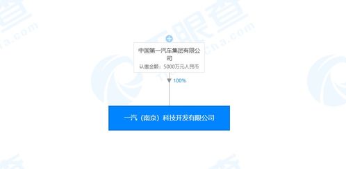 一汽集團成立人工智能新公司，注冊資本5000萬元專注基礎軟件開發