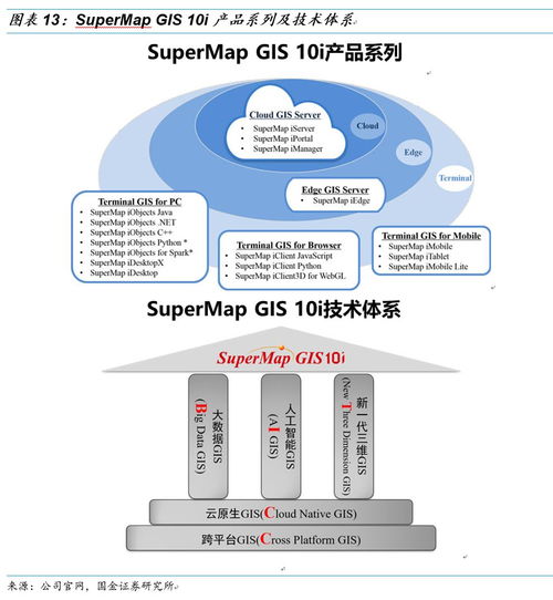超圖軟件 GIS明珠迎AI新機遇，引領基礎軟件創新發展